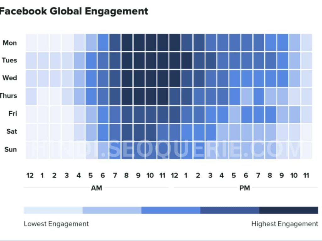 Facebook Posting Timing